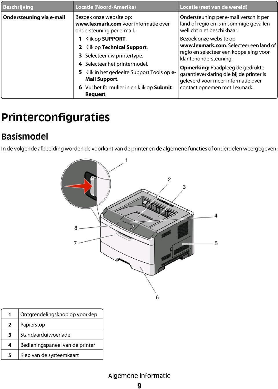 Ondersteuning per e-mail verschilt per land of regio en is in sommige gevallen wellicht niet beschikbaar. Bezoek onze website op www.lexmark.com.