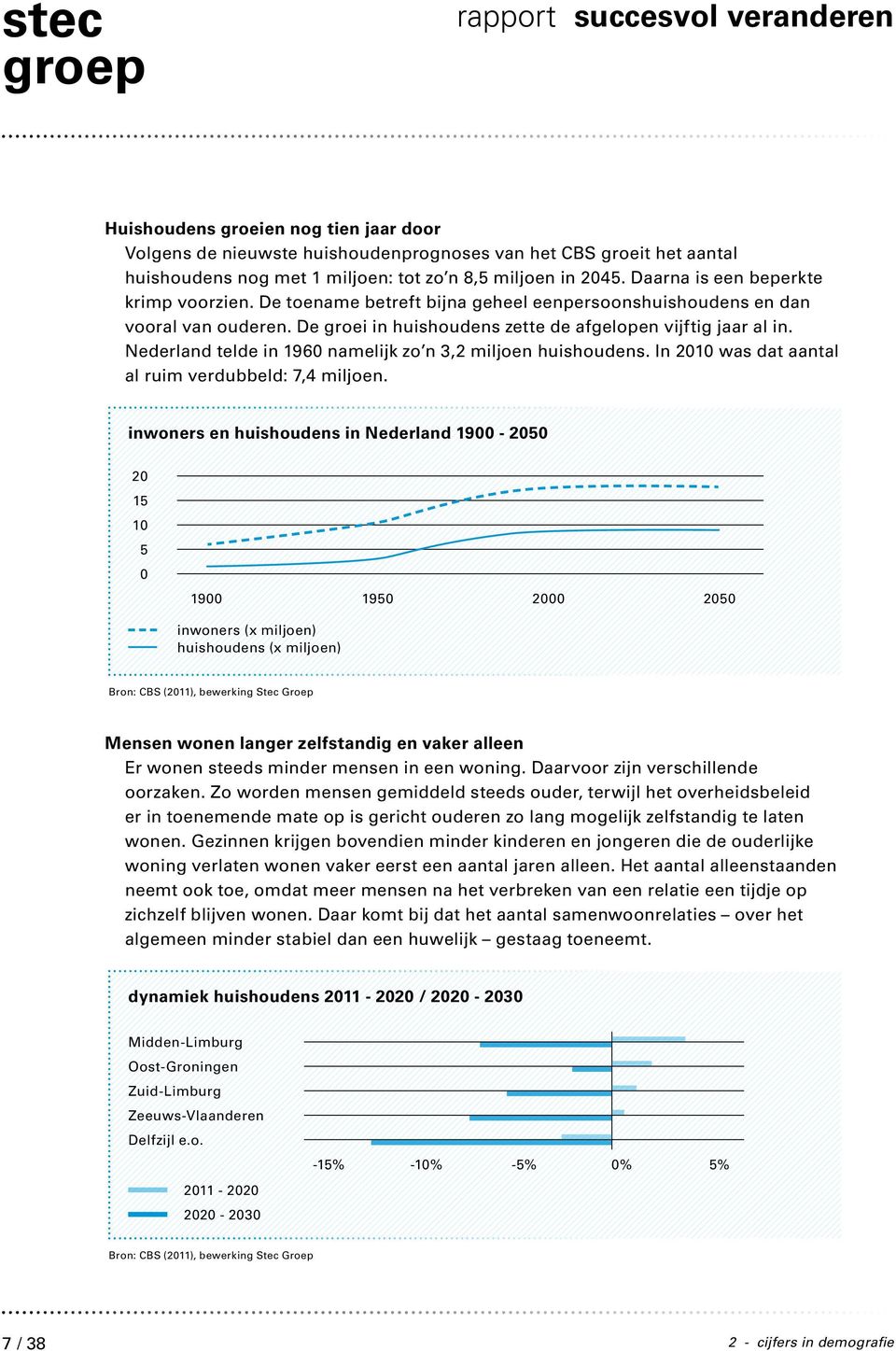 Nederland telde in 1960 namelijk zo n 3,2 miljoen huishoudens. In 2010 was dat aantal al ruim verdubbeld: 7,4 miljoen.