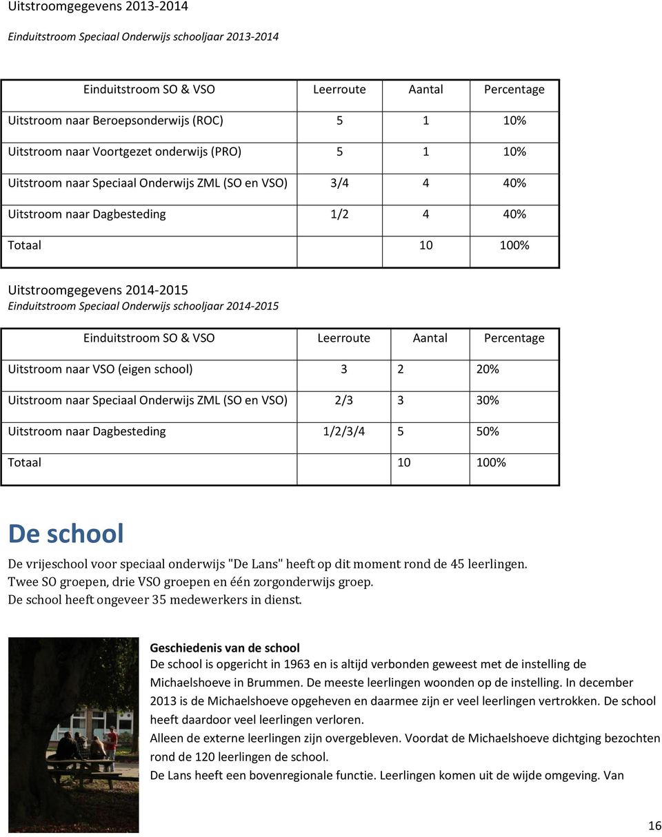Onderwijs schooljaar 2014-2015 Einduitstroom SO & VSO Leerroute Aantal Percentage Uitstroom naar VSO (eigen school) 3 2 20% Uitstroom naar Speciaal Onderwijs ZML (SO en VSO) 2/3 3 30% Uitstroom naar