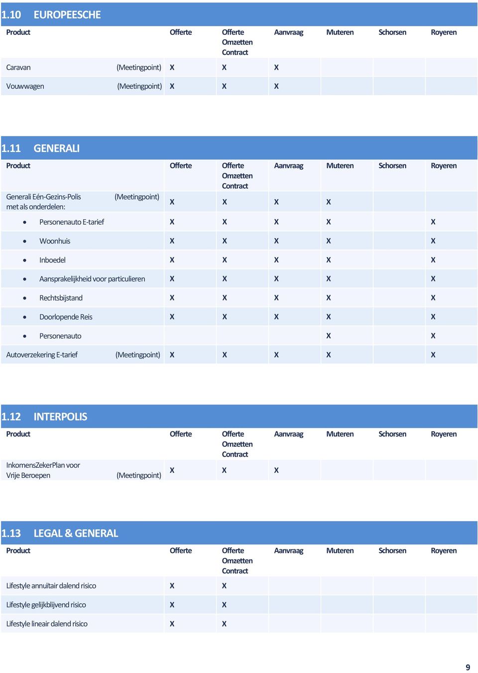 Aansprakelijkheid voor particulieren X X X X X Rechtsbijstand X X X X X Doorlopende Reis X X X X X Personenauto X X Autoverzekering E-tarief