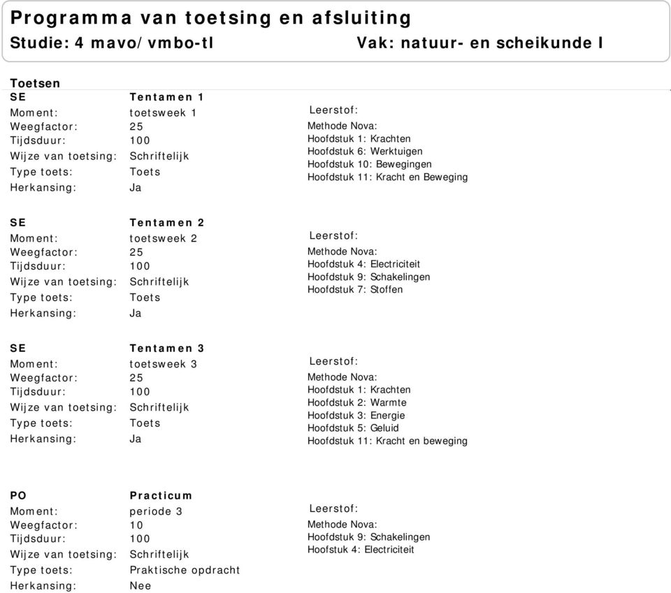 Schakelingen Hoofdstuk 7: Stoffen Tentamen 3 25 Methode Nova: Hoofdstuk 1: Krachten Hoofdstuk 2: Warmte Hoofdstuk 3: