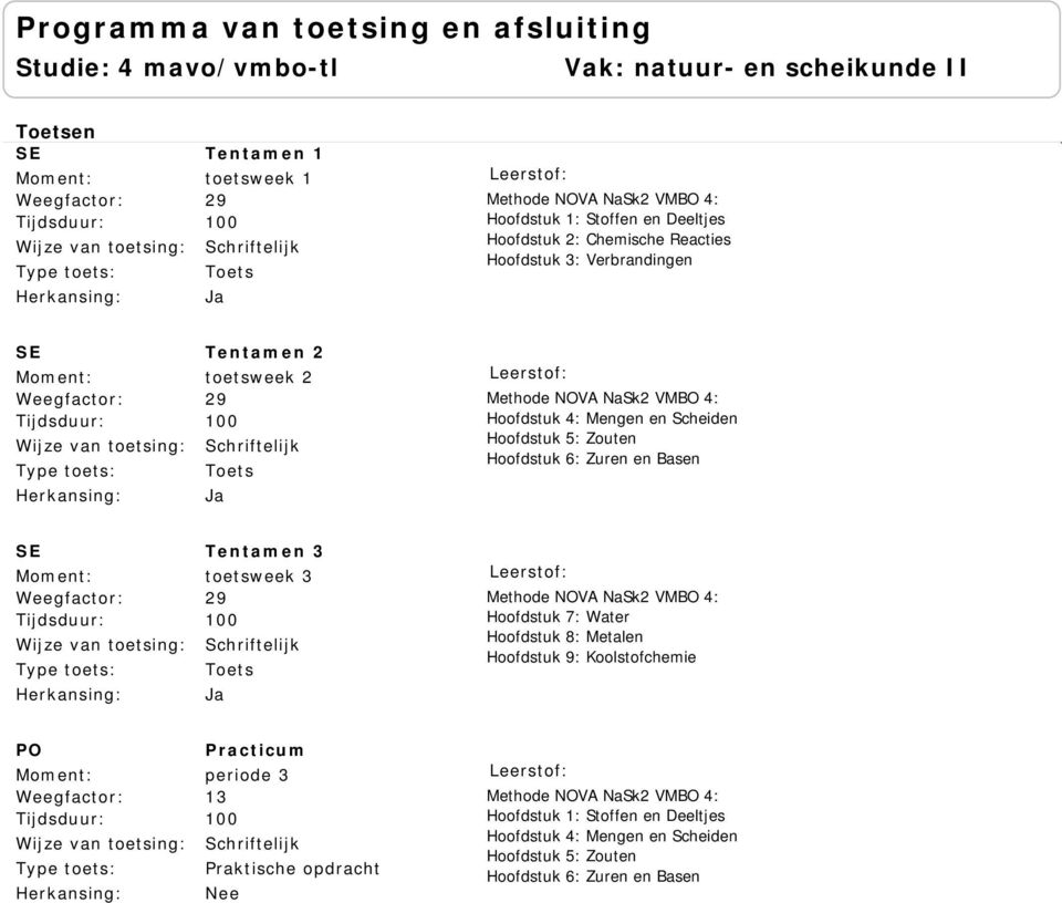 Hoofdstuk 6: Zuren en Basen Tentamen 3 29 Methode NOVA NaSk2 VMBO 4: Hoofdstuk 7: Water Hoofdstuk 8: Metalen Hoofdstuk 9: Koolstofchemie