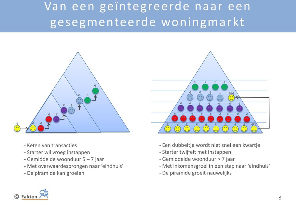 piramide kan groeien - Een dubbeltje wordt niet snel een kwartje - Starter twijfelt met instappen