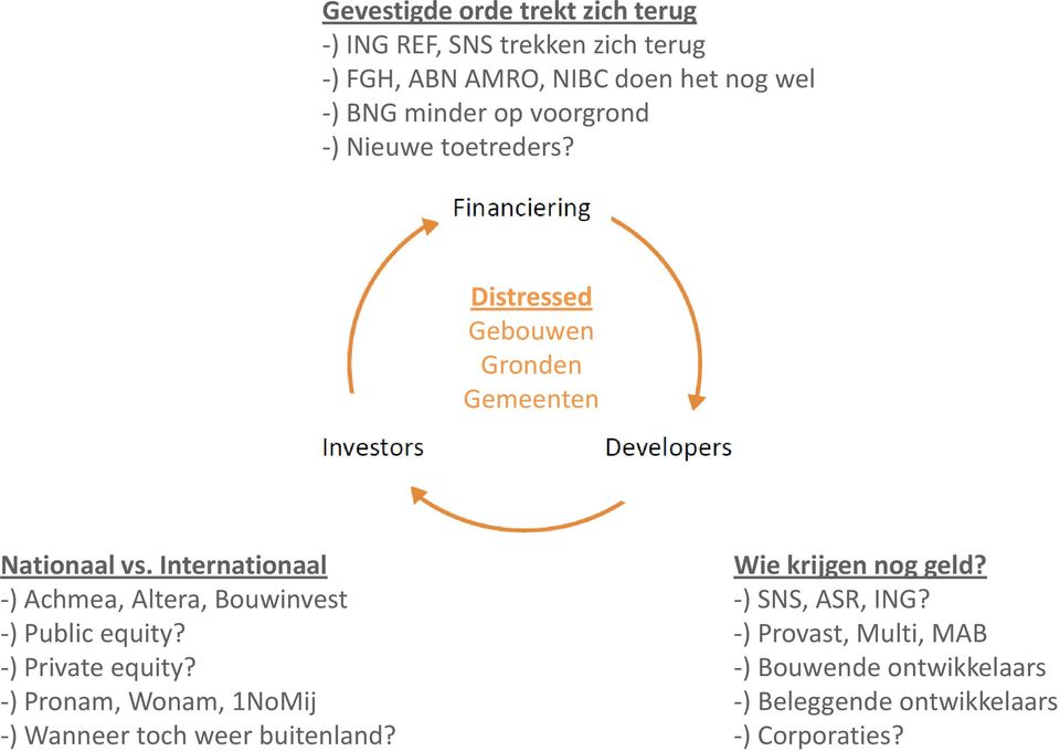 Internationaal -) Achmea, Altera, Bouwinvest -) Public equity? -) Private equity?