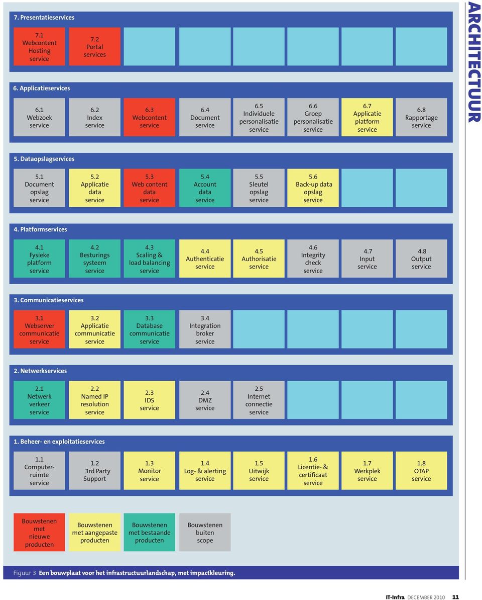 2 Besturings systeem 4.3 Scaling & load balancing 4.4 Authenticatie 4.5 Authorisatie 4.6 Integrity check 4.7 Input 4.8 Output 3. Communicaties 3.1 Webserver communicatie 3.2 Applicatie communicatie 3.