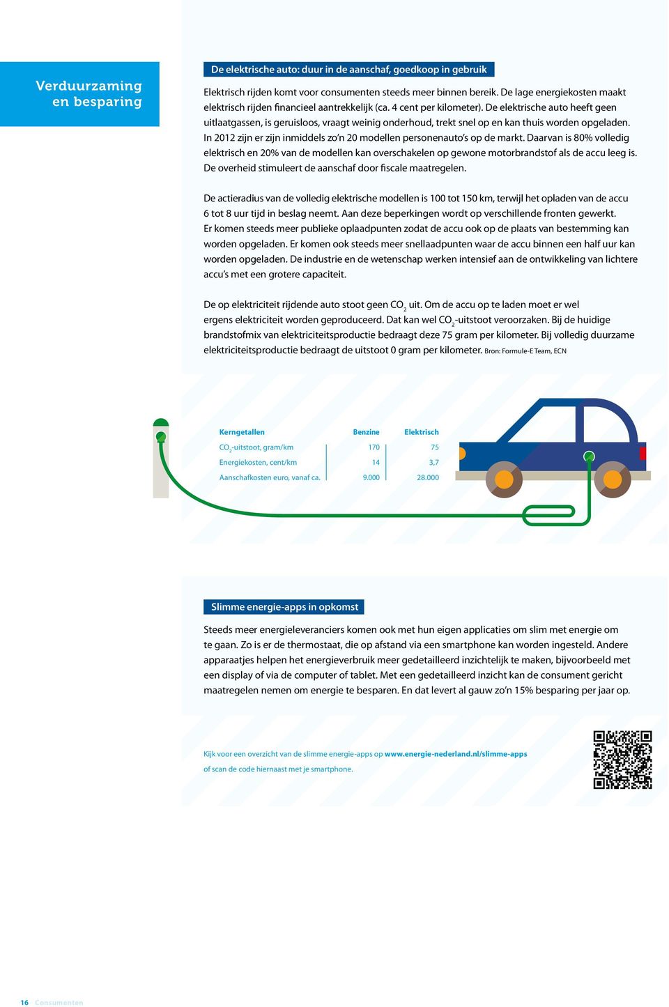 De elektrische auto heeft geen uitlaatgassen, is geruisloos, vraagt weinig onderhoud, trekt snel op en kan thuis worden opgeladen.