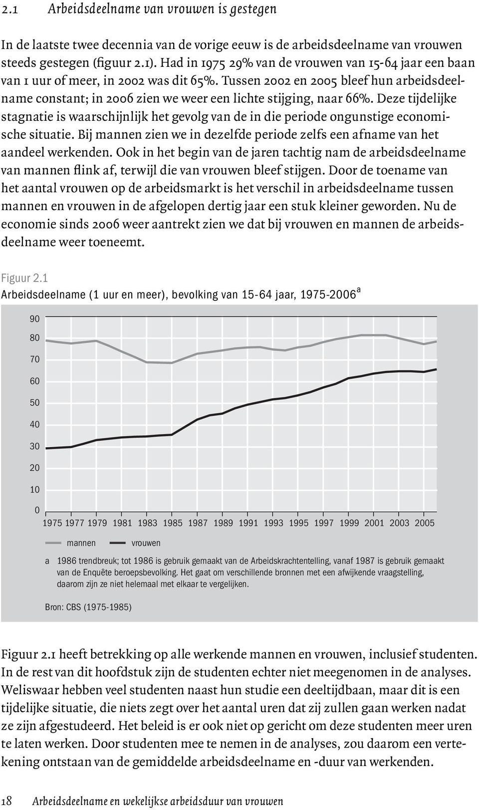 Tussen 2002 en 2005 bleef hun arbeidsdeelname constant; in 2006 zien we weer een lichte stijging, naar 66%.