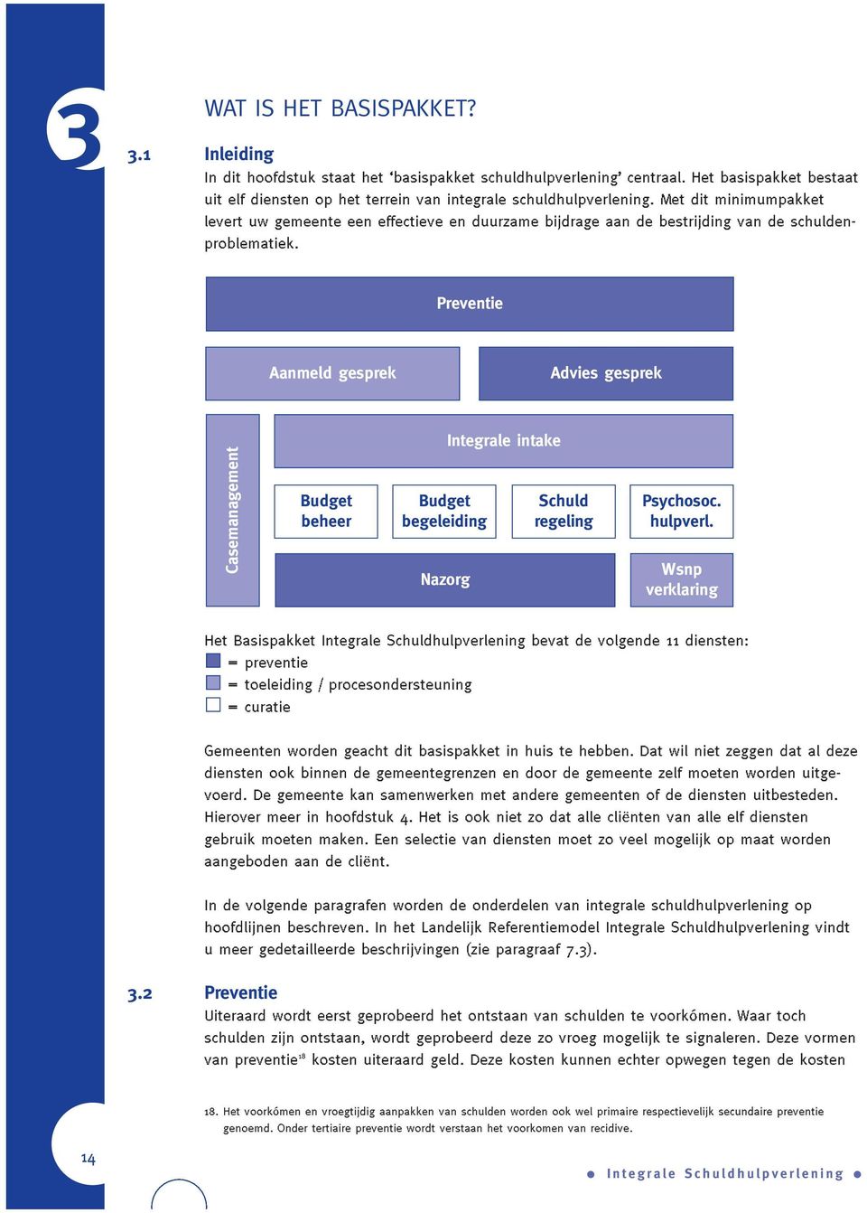 Preventie Aanmeld gesprek Advies gesprek Integrale intake Casemanagement Budget beheer Budget begeleiding Nazorg Schuld regeling Psychosoc. hulpverl.