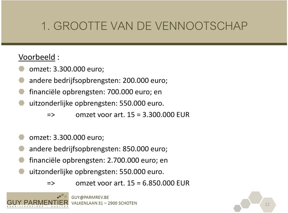 15 = 3.300.000 EUR omzet: 3.300.000 euro; andere bedrijfsopbrengsten: 850.