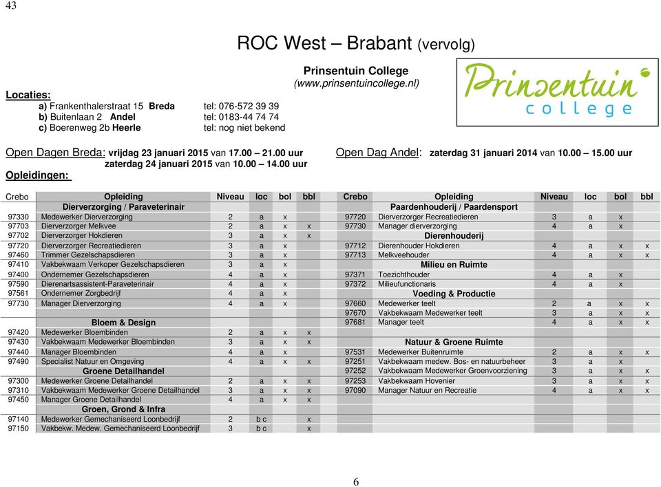 00 uur Crebo Opleiding Niveau loc bol bbl Crebo Opleiding Niveau loc bol bbl Dierverzorging / Paraveterinair Paardenhouderij / Paardensport 97330 Medewerker Dierverzorging 2 a x 97720 Dierverzorger