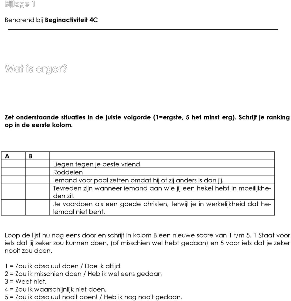 Je voordoen als een goede christen, terwijl je in werkelijkheid dat helemaal niet bent. Loop de lijst nu nog eens door en schrijf in kolom B een nieuwe score van 1 t/m 5.