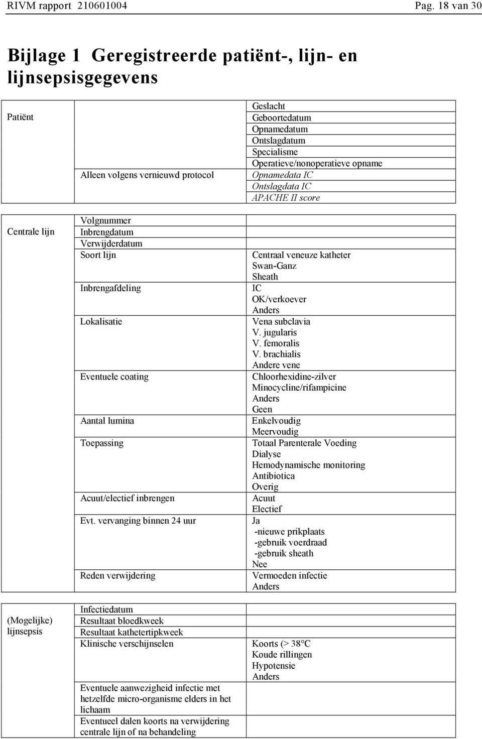 Lokalisatie Eventuele coating Aantal lumina Toepassing Acuut/electief inbrengen Evt.