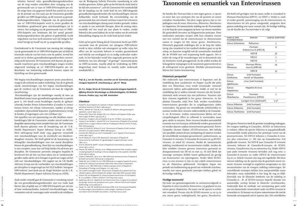 Uitgaande van de grenswaarde van 10 5 HBV-DNA-kopieën werd in zeven gevallen de betrokkene geadviseerd geen risicohandelingen uit te voeren.