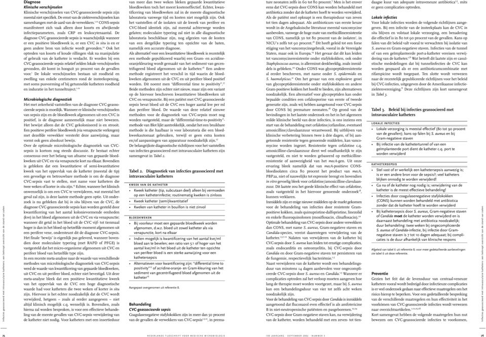 1,12 CONS-sepsis manifesteert zich vaak alleen door koorts en afwijkende infectieparameters, zoals CRP en leukocytenaantal.