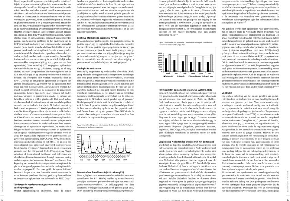 Als verdacht (maar niet bewezen) voedselproduct worden de laatste jaren in toenemende mate vlees en vleeswaren (circa 30 procent), vis en schelpdieren (ruim 10 procent) en pluimvee en eieren (7 tot 9