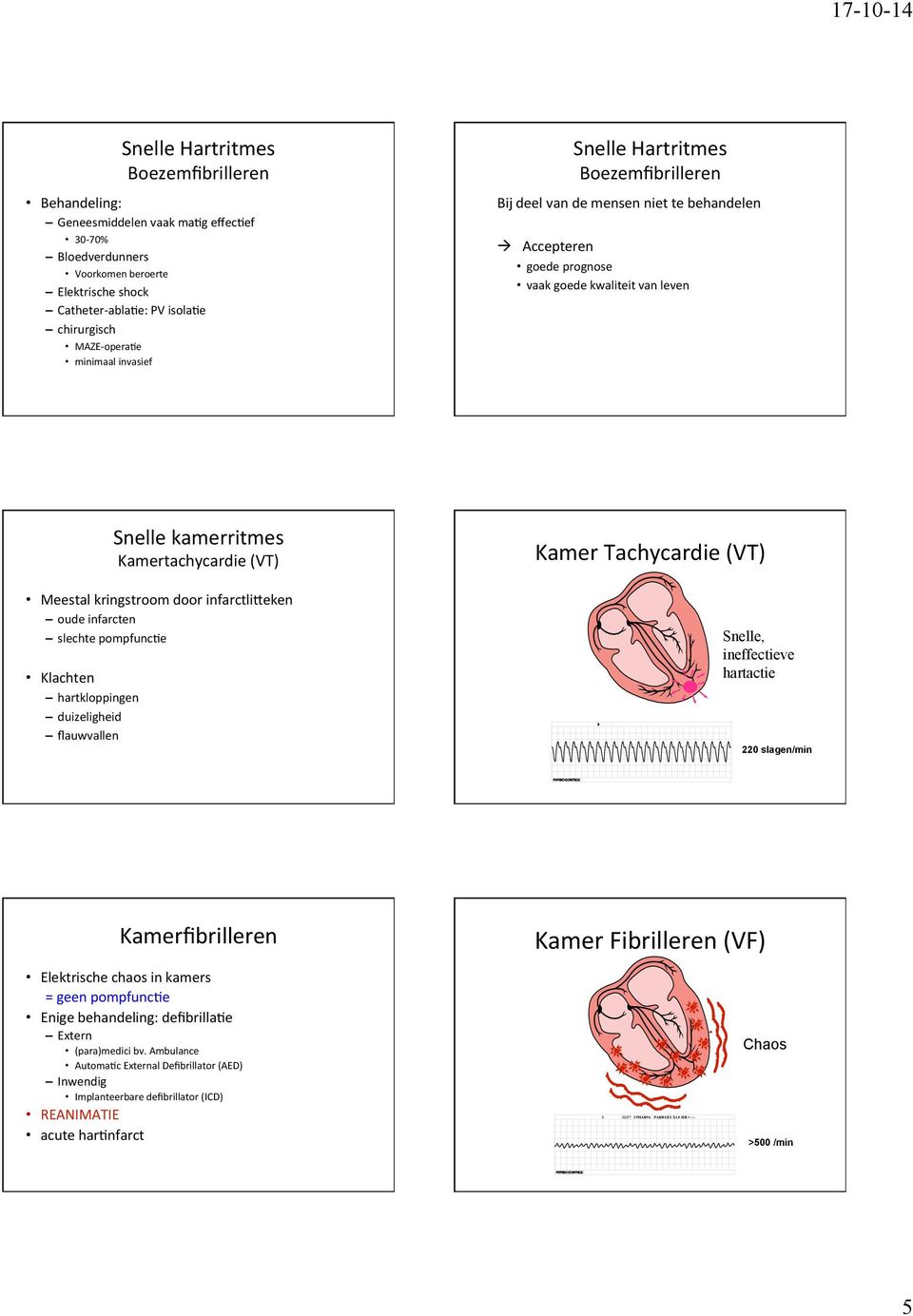 oude infarcten slechte pompfuncre Klachten hartkloppingen duizeligheid flauwvallen Kamer Tachycardie (VT) Snelle, ineffectieve hartactie 220 slagen/min Kamerfibrilleren Elektrische chaos in kamers =