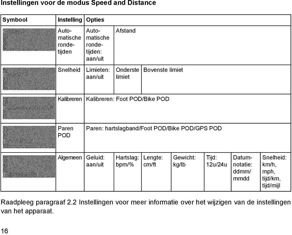 POD/Bike POD/GPS POD Algemeen Geluid: aan/uit Hartslag: Lengte: bpm/% cm/ft Gewicht: kg/lb Tijd: 12u/24u Datumnotatie: ddmm/ mmdd Snelheid: