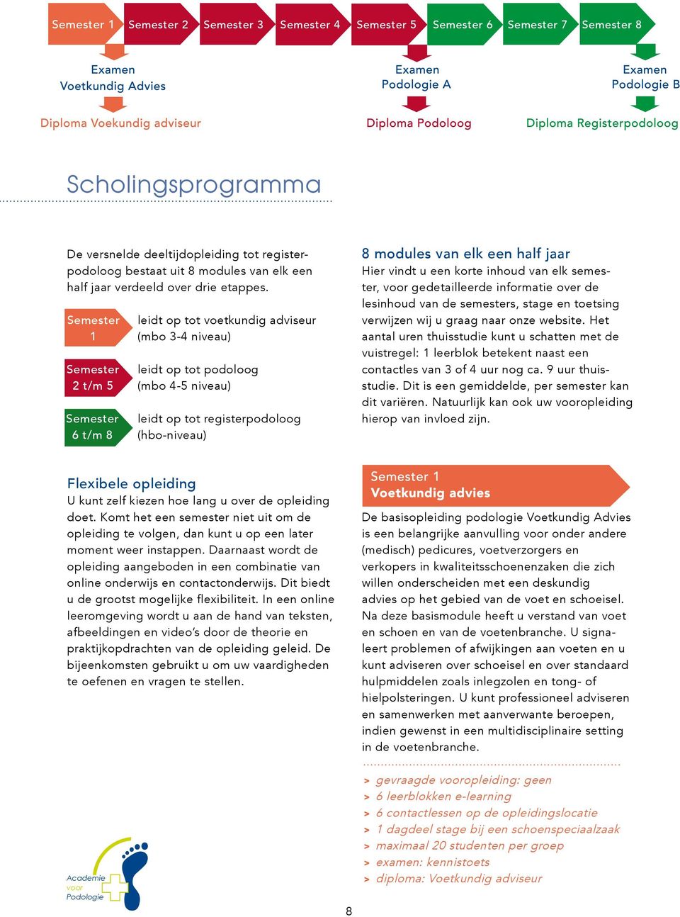 Semester 1 Semester 2 t/m 5 Semester 6 t/m 8 leidt op tot voetkundig adviseur (mbo 3-4 niveau) leidt op tot podoloog (mbo 4-5 niveau) leidt op tot registerpodoloog (hbo-niveau) 8 modules van elk een