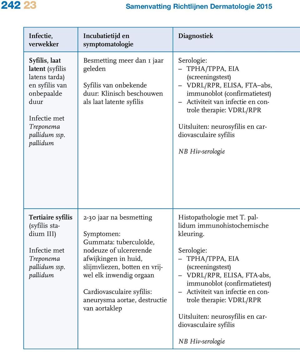 (screeningstest) VDRL/RPR, ELISA, FTA-abs, immunoblot (confirmatietest) Activiteit van infectie en controle therapie: VDRL/RPR Uitsluiten: neurosyfilis en cardiovasculaire syfilis NB Hiv-serologie