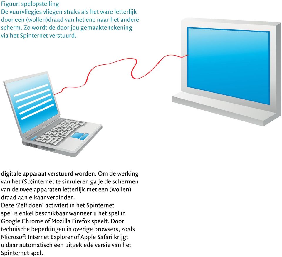 Om de werking van het (Sp)internet te simuleren ga je de schermen van de twee apparaten letterlijk met een (wollen) draad aan elkaar verbinden.