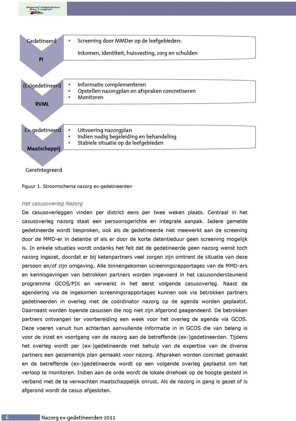 Stroomschema nazorg ex-gedetineerden Het casusoverleg Nazorg De casusoverleggen vinden per district eens per twee weken plaats.