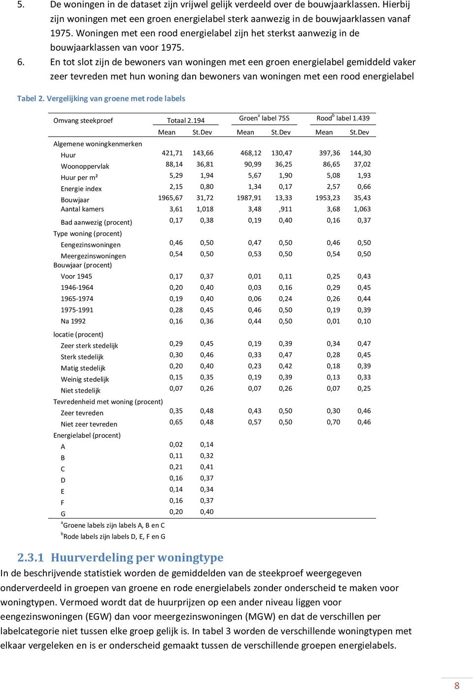 En tot slot zijn de bewoners van woningen met een groen energielabel gemiddeld vaker zeer tevreden met hun woning dan bewoners van woningen met een rood energielabel Tabel 2.