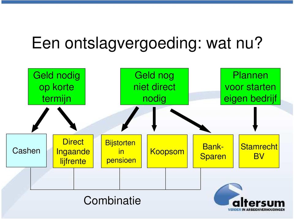 Plannen voor starten eigen bedrijf Cashen Direct