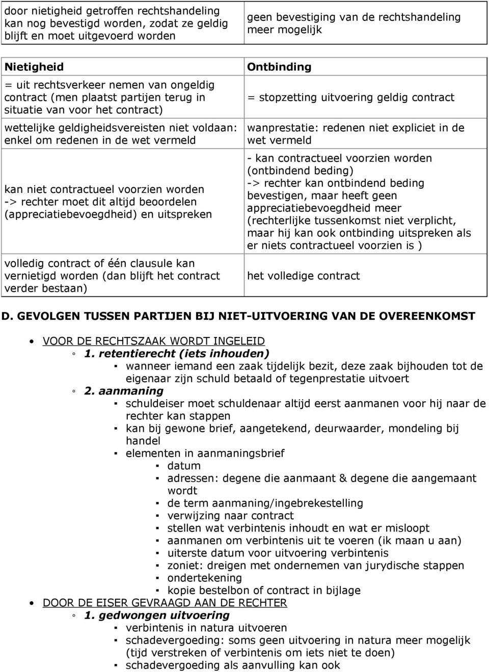 contractueel voorzien worden -> rechter moet dit altijd beoordelen (appreciatiebevoegdheid) en uitspreken volledig contract of één clausule kan vernietigd worden (dan blijft het contract verder