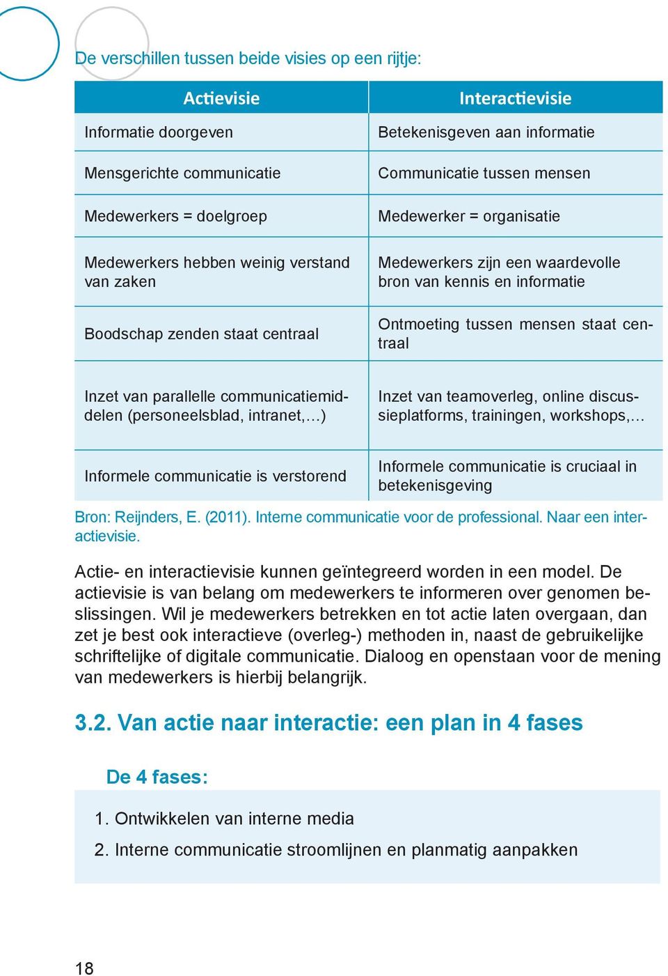 staat centraal Inzet van parallelle communicatiemiddelen (personeelsblad, intranet, ) Inzet van teamoverleg, online discussieplatforms, trainingen, workshops, Informele communicatie is verstorend