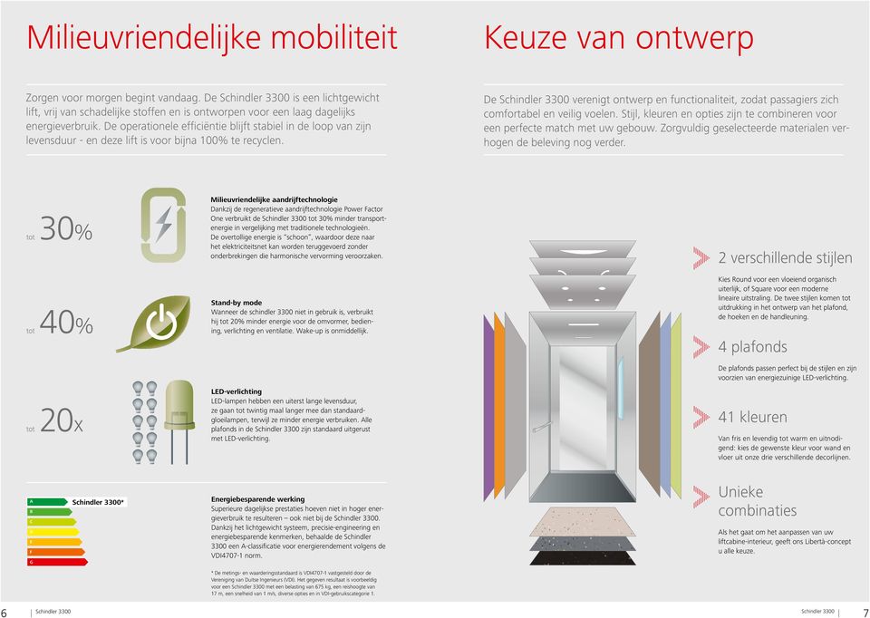 De operationele efficiëntie blijft stabiel in de loop van zijn levensduur - en deze lift is voor bijna 100% te recyclen.