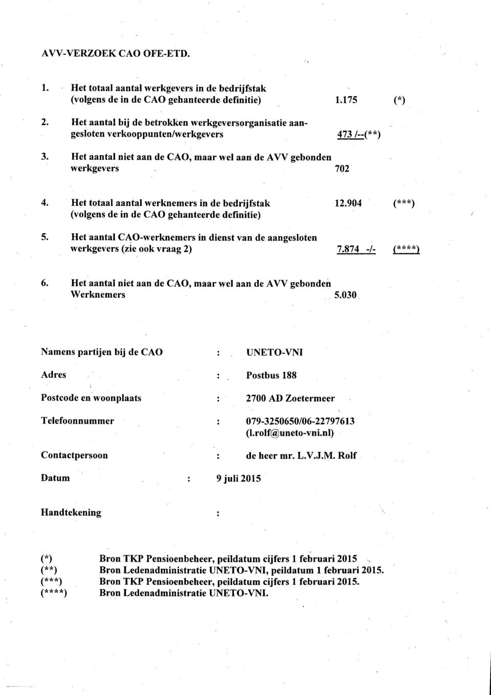 175 473 /-(**) Het aantal niet aan de CAO, maar wel aari de AW gebonden werkgevers 702 4. Het totaal aantal werknemers in de bedrijfstak 12.904 (***) (volgens de in de CAO gehanteerde definitie) 5.