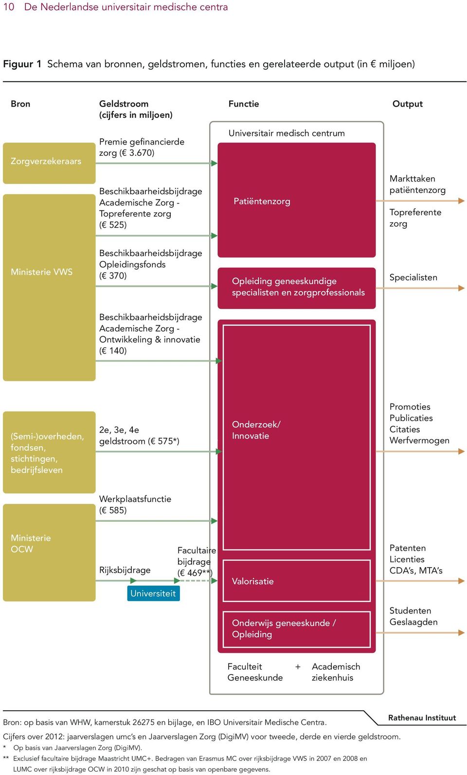 zorg ( 3.670) gefinancierde zorg ( 3.