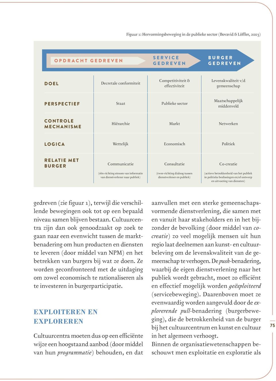 Communicatie Consultatie Co-creatie (één-richting stroom van informatie van dienstverlener naar publiek) (twee-richting dialoog tussen dienstverlener en publiek) (actieve betrokkenheid van het