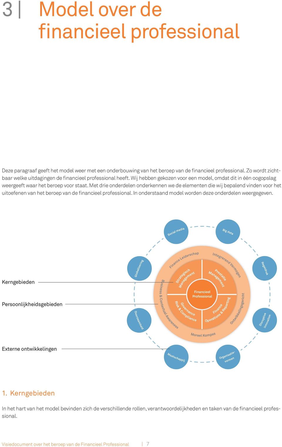 Met drie onderdelen onderkennen we de elementen die wij bepalend vinden voor het uitoefenen van het beroep van de financieel professional.