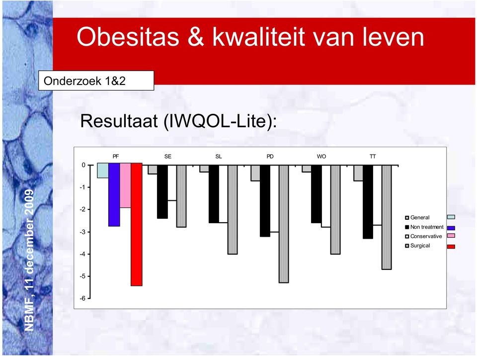 (IWQOL-Lite): 0 PF SE SL PD WO TT