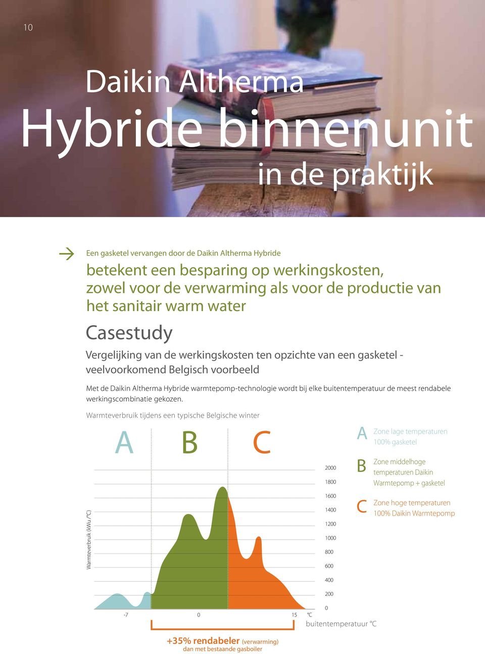 bij elke buitentemperatuur de meest rendabele werkingscombinatie gekozen.