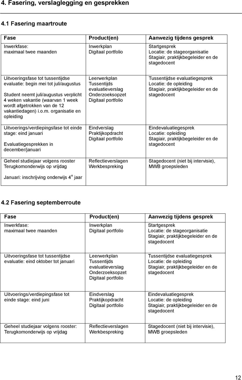 en de stagedocent Uitvoeringsfase tot tussentijdse evaluatie: begin mei tot juli/augustus Student neemt juli/augustus verplicht 4 weken vakantie (waarvan 1 week wordt afgetrokken van de 12