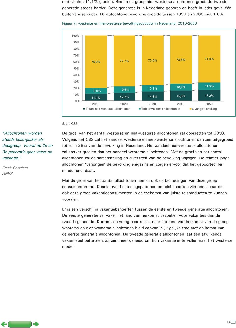 Figuur 7: westerse en niet-westerse bevolkingsopbouw in Nederland, 2010-2050 100% 90% 80% 70% 60% 79,9% 77,7% 75,6% 73,5% 71,3% 50% 40% 30% 20% 10% 0% 9,0% 9,6% 10,1% 10,7% 11,5% 11,1% 12,7% 14,3%
