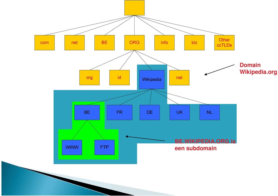 subdomain