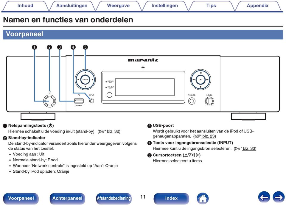 0 Voeding aan : Uit 0 Normale stand-by: Rood 0 Wanneer Netwerk controle is ingesteld op Aan : Oranje 0 Stand-by ipod opladen: Oranje C USB-poort Wordt gebruikt voor het