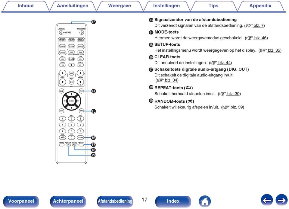 (v blz. 44) Q Schakeltoets digitale audio-uitgang (DIG. OUT) Dit schakelt de digitale audio-uitgang in/uit. (v blz.