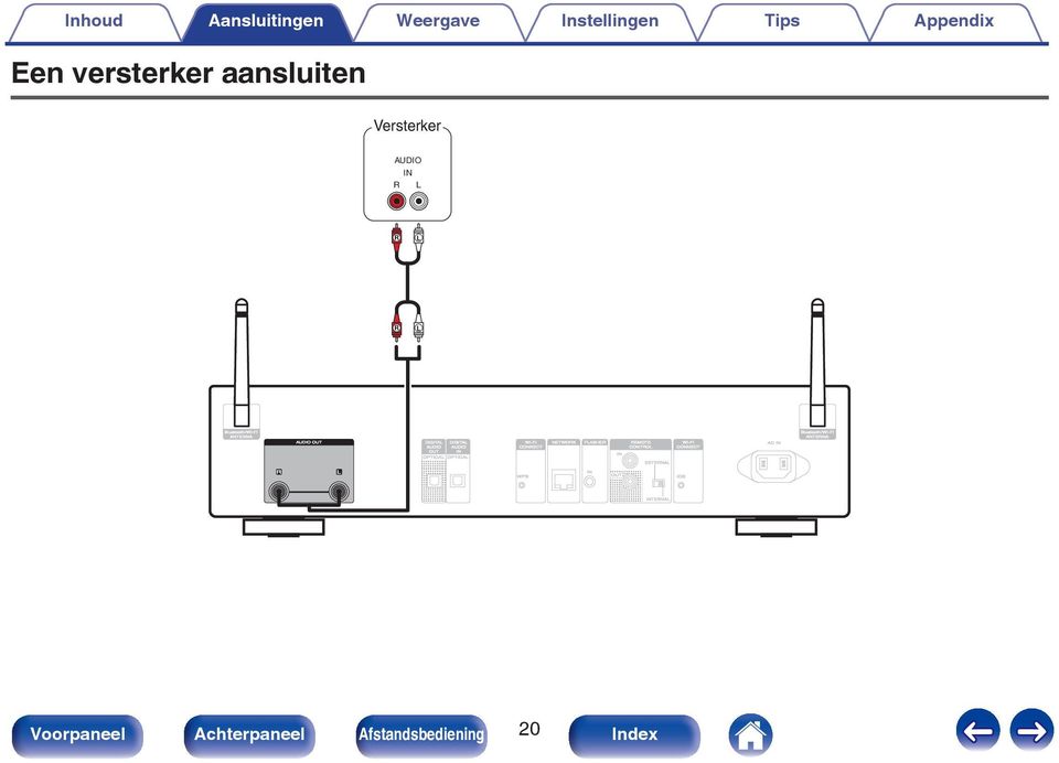 Appendix Een versterker