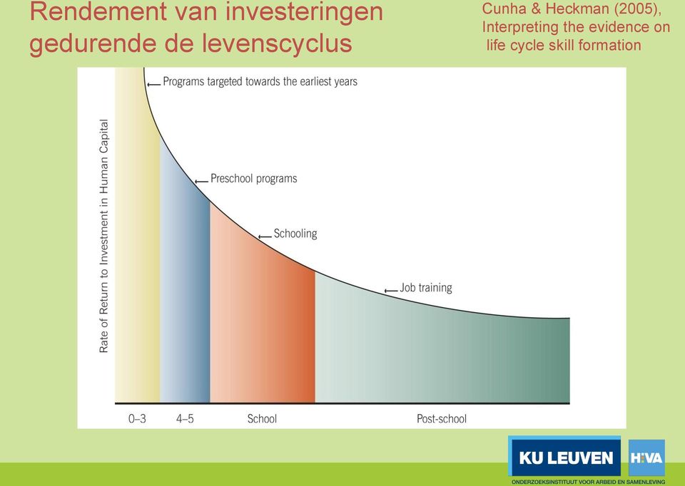 Heckman (2005), Interpreting the