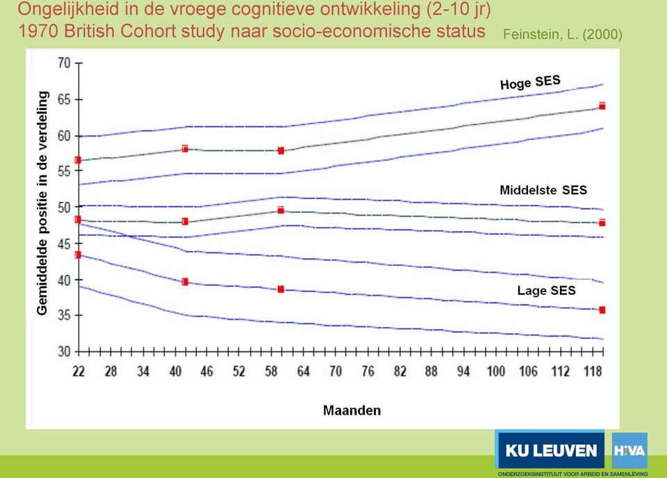 1970 British Cohort study naar