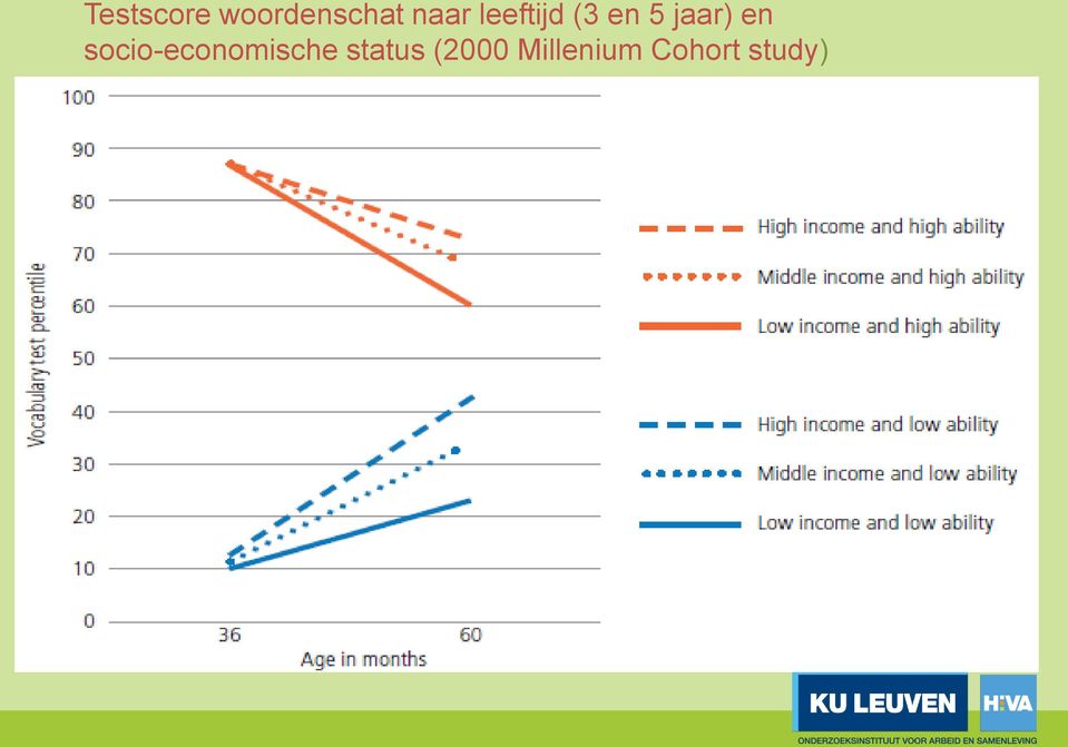 jaar) en socio-economische