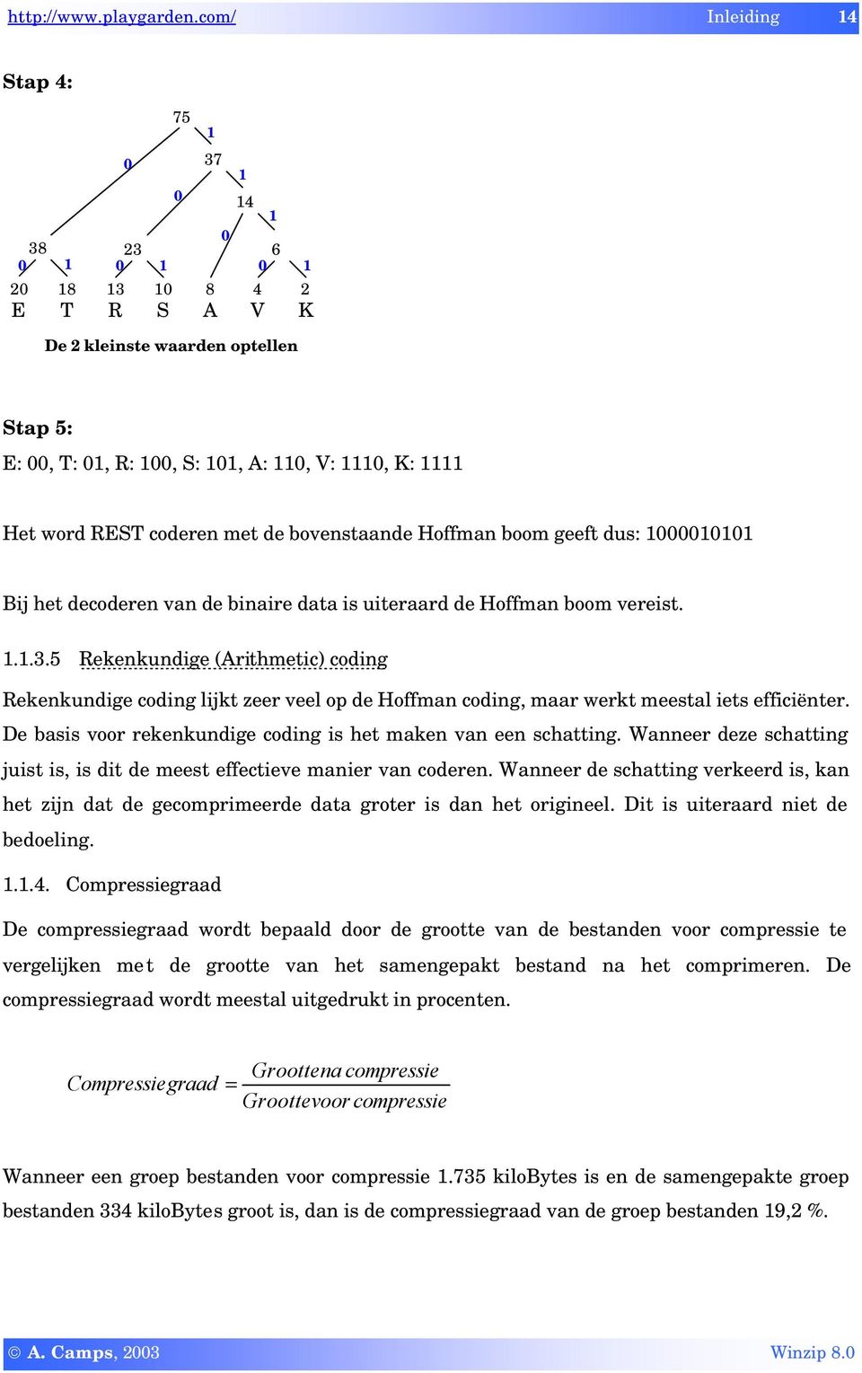 word REST coderen met de bovenstaande Hoffman boom geeft dus: 1000010101 Bij het decoderen van de binaire data is uiteraard de Hoffman boom vereist. 1.1.3.