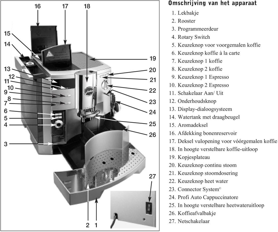 Onderhoudsknop 13. Display-dialoogsysteem 14. Watertank met draagbeugel 15. Aromadeksel 16. Afdekking bonenreservoir 17. Deksel vulopening voor vóórgemalen koffie 18.