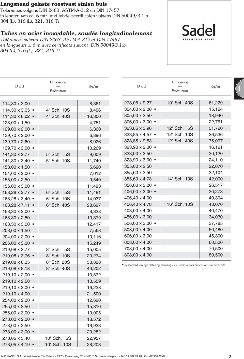 iekscertificaten volgens DIN 50049/3.1.b.