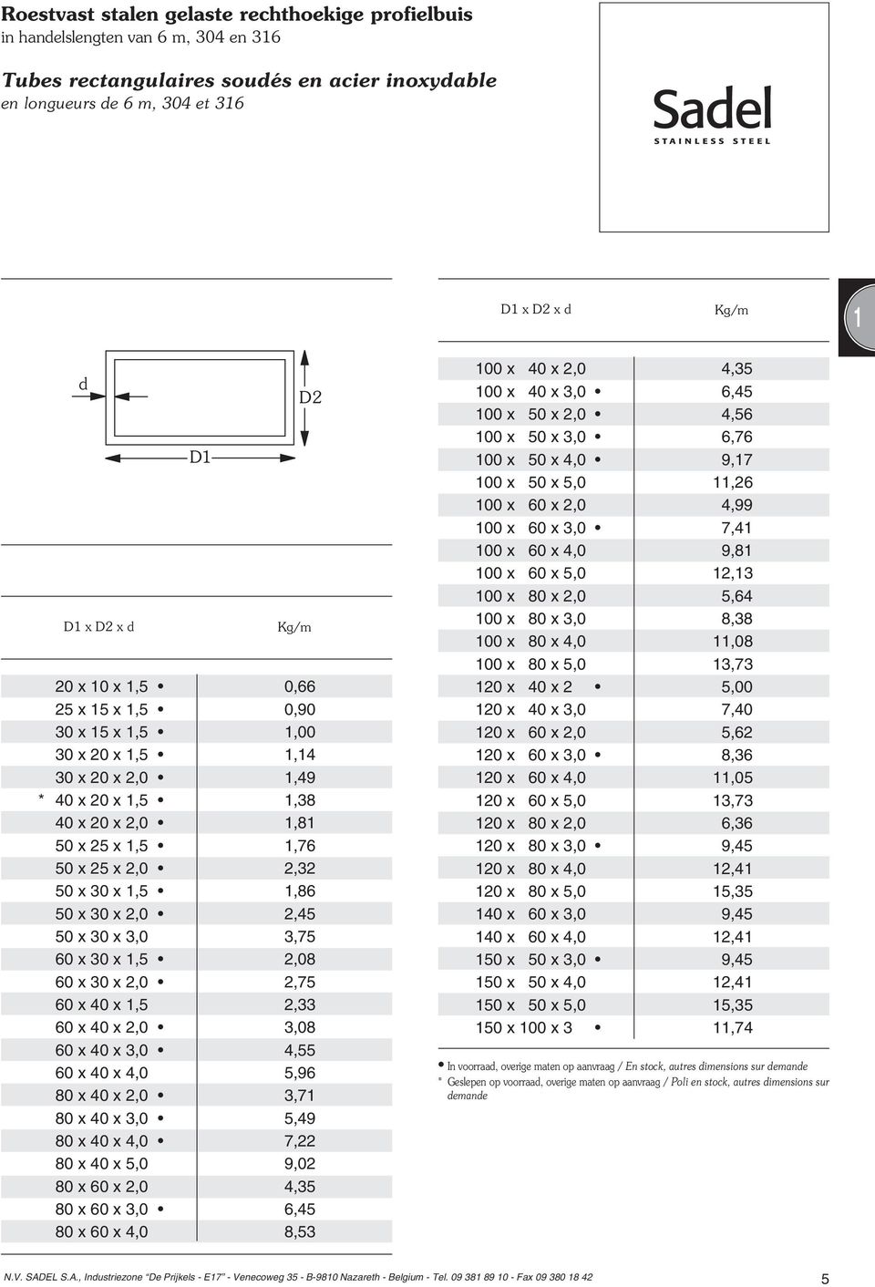 3,75 60x30x1,5 2,08 60x30x2,0 2,75 60 x 40 x 1,5 2,33 60x40x2,0 3,08 60x40x3,0 4,55 60 x 40 x 4,0 5,96 80x40x2,0 3,71 80x40x3,0 5,49 80x40x4,0 7,22 80 x 40 x 5,0 9,02 80 x 60 x 2,0 4,35 80x60x3,0