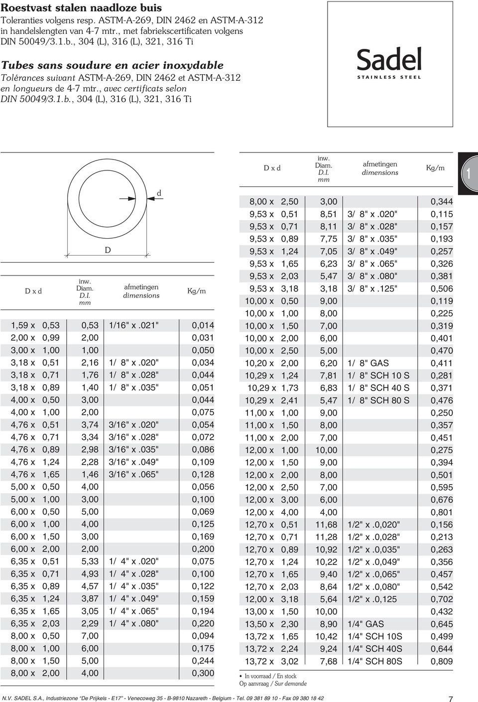 021" 0,014 2,00 x 0,99 2,00 0,031 3,00 x 1,00 1,00 0,050 3,18 x 0,51 2,16 1/ 8" x.020" 0,034 3,18 x 0,71 1,76 1/ 8" x.028" 0,044 3,18 x 0,89 1,40 1/ 8" x.